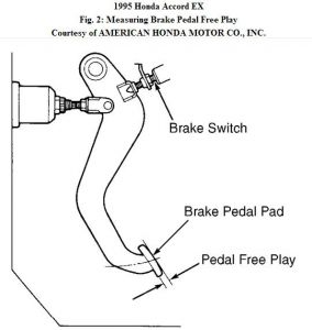 https://images.2carpros.com/forum/automotive_pictures/192750_BrakePedalFreePlay95Accordfig02_1.jpg