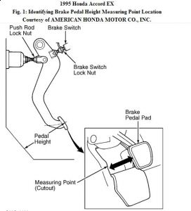 https://images.2carpros.com/forum/automotive_pictures/192750_BrakePedalHeight95Accord_1.jpg