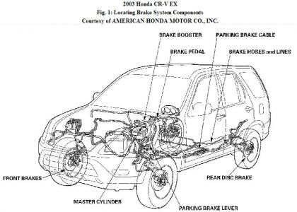 https://images.2carpros.com/forum/automotive_pictures/192750_BrakeSystem03CRV_1.jpg