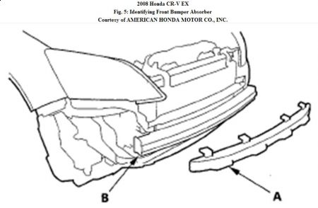 https://images.2carpros.com/forum/automotive_pictures/192750_BumperFrt08CRVFig05_1.jpg