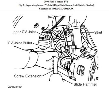 https://images.2carpros.com/forum/automotive_pictures/192750_CVShaft00ContourSVT01_1.jpg