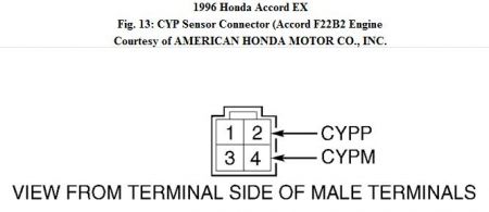 https://images.2carpros.com/forum/automotive_pictures/192750_CYP96AccordFig13_1.jpg