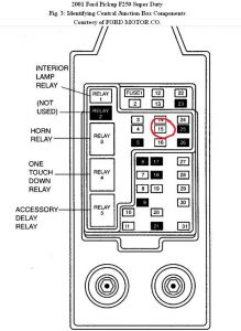 https://images.2carpros.com/forum/automotive_pictures/192750_CentralFuseBox01F250Fig03_2.jpg