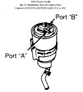 https://images.2carpros.com/forum/automotive_pictures/192750_CharcoalCannister94CorollaFig32_1.jpg
