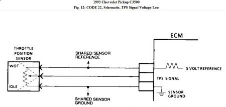 https://images.2carpros.com/forum/automotive_pictures/192750_Code22TPSC500Fig12_1.jpg