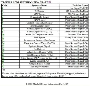 https://images.2carpros.com/forum/automotive_pictures/192750_CodeTable92Integra_1.jpg