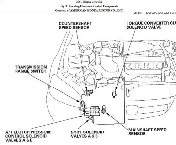 https://images.2carpros.com/forum/automotive_pictures/192750_CompTrans01CivicFig03_1.jpg