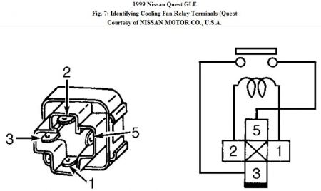 https://images.2carpros.com/forum/automotive_pictures/192750_CoolingFanRelays99Quest07_1.jpg