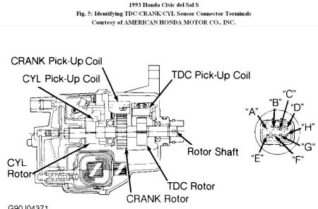 https://images.2carpros.com/forum/automotive_pictures/192750_CrankSensor93DelSolFig05_1.jpg