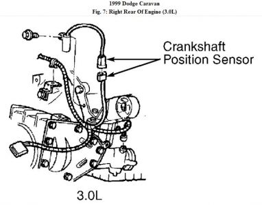 https://images.2carpros.com/forum/automotive_pictures/192750_CrankSensor99Caravan3L_1.jpg