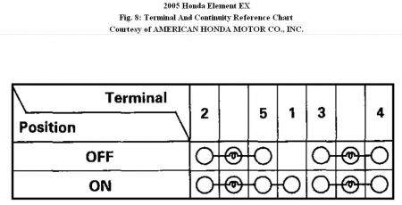 https://images.2carpros.com/forum/automotive_pictures/192750_CruiseControl05ElementFig08_1.jpg