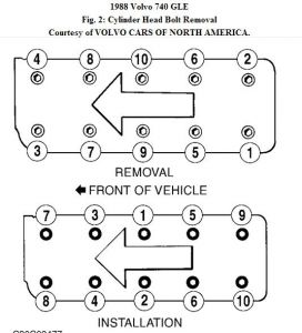 https://images.2carpros.com/forum/automotive_pictures/192750_CylinderHead88Volvo740_1.jpg