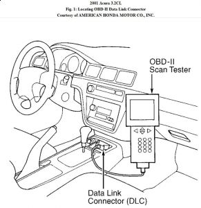 https://images.2carpros.com/forum/automotive_pictures/192750_DLC01AcuraCLFig01_1.jpg