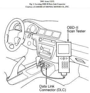 https://images.2carpros.com/forum/automotive_pictures/192750_DLC01AcuraCLFig01_2.jpg