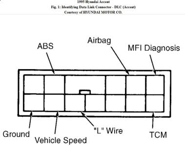 https://images.2carpros.com/forum/automotive_pictures/192750_DLC95AccentFig01_1.jpg