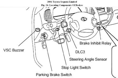 https://images.2carpros.com/forum/automotive_pictures/192750_DLCLocation01SequoiaFig24_1.jpg