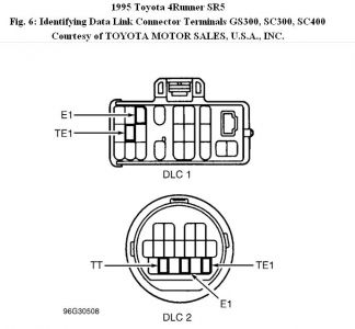 https://images.2carpros.com/forum/automotive_pictures/192750_DLC_95RunnerFig01_1.jpg
