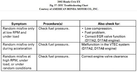 https://images.2carpros.com/forum/automotive_pictures/192750_DTCP0300_02CivicFig75_1.jpg