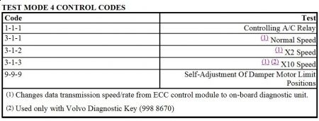 https://images.2carpros.com/forum/automotive_pictures/192750_Diagnostic93Volvo850a_1.jpg