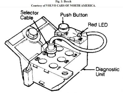 https://images.2carpros.com/forum/automotive_pictures/192750_DiagnosticUnitAVolvo_1.jpg