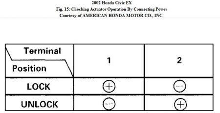 https://images.2carpros.com/forum/automotive_pictures/192750_DoorActuatorFrt02CivicFig15_1.jpg