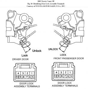 https://images.2carpros.com/forum/automotive_pictures/192750_DoorLock03CamryFig10_1.jpg