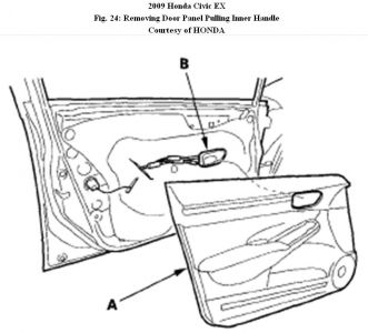 https://images.2carpros.com/forum/automotive_pictures/192750_DoorPanel09CivicFig24_1.jpg