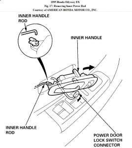 https://images.2carpros.com/forum/automotive_pictures/192750_DoorTrim95OdysseyFig17_1.jpg