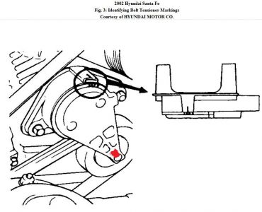 https://images.2carpros.com/forum/automotive_pictures/192750_DriveBelt02SantaFe27LV6Fig03_2.jpg