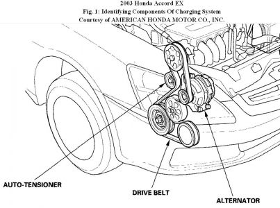 https://images.2carpros.com/forum/automotive_pictures/192750_DriveBelt03Accord4CylFig01_1.jpg