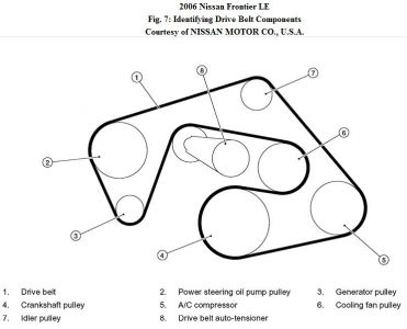 https://images.2carpros.com/forum/automotive_pictures/192750_DriveBelt06FrontierFig07_1.jpg