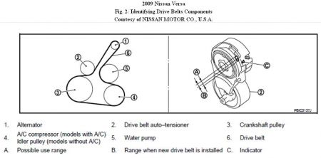 https://images.2carpros.com/forum/automotive_pictures/192750_DriveBelt09VersaFig02_1.jpg