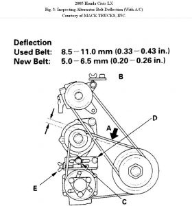 https://images.2carpros.com/forum/automotive_pictures/192750_Drivebelt05CivicFig03_1.jpg