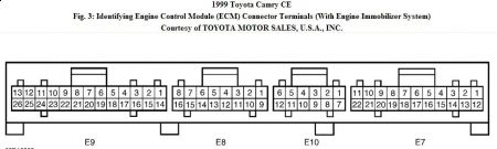 https://images.2carpros.com/forum/automotive_pictures/192750_ECMImmo99Camry_1.jpg