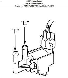 https://images.2carpros.com/forum/automotive_pictures/192750_EGR00RunnerFig08_1.jpg