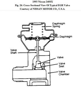 https://images.2carpros.com/forum/automotive_pictures/192750_EGRBPT93_240SXFig26_1.jpg