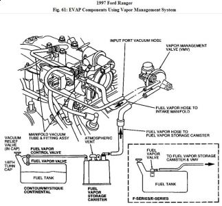 https://images.2carpros.com/forum/automotive_pictures/192750_EVAP97RangerFig61_1.jpg