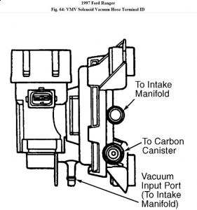 https://images.2carpros.com/forum/automotive_pictures/192750_EVAP97RangerFig64_1.jpg