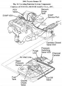 https://images.2carpros.com/forum/automotive_pictures/192750_EVAPCompSienna01Fig16_1.jpg