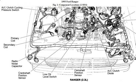 https://images.2carpros.com/forum/automotive_pictures/192750_EngComp93Ranger_1.jpg