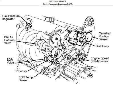 https://images.2carpros.com/forum/automotive_pictures/192750_EngComp93Volvo850Fig03_2.jpg