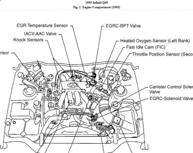 https://images.2carpros.com/forum/automotive_pictures/192750_EngComp95InfinityQ45Fig01_1.jpg