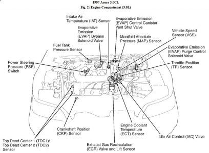 https://images.2carpros.com/forum/automotive_pictures/192750_EngComp97CL6cylFig02_1.jpg