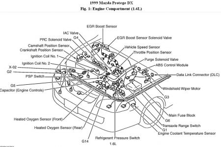 https://images.2carpros.com/forum/automotive_pictures/192750_EngComp99ProtegeFig01_1.jpg