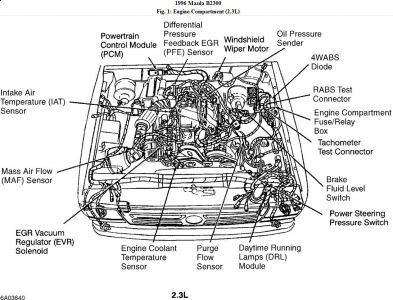 https://images.2carpros.com/forum/automotive_pictures/192750_EngComponent96B2300Fig01_1.jpg