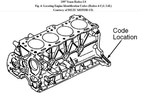 https://images.2carpros.com/forum/automotive_pictures/192750_EngineCode97Rodeo4cyl_1.jpg