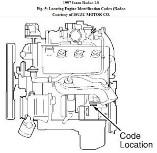 https://images.2carpros.com/forum/automotive_pictures/192750_EngineCode97Rodeo6cyl_1.jpg