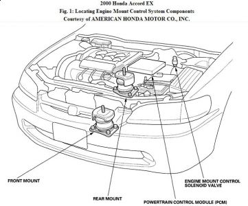 https://images.2carpros.com/forum/automotive_pictures/192750_EngineMounts00Accord6cylFig01_1.jpg
