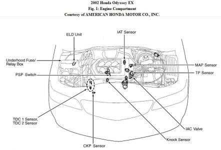 https://images.2carpros.com/forum/automotive_pictures/192750_EngingComp02OdysseyFig01_1.jpg