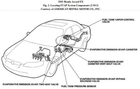 https://images.2carpros.com/forum/automotive_pictures/192750_EvapComp01AccordFig02_2.jpg